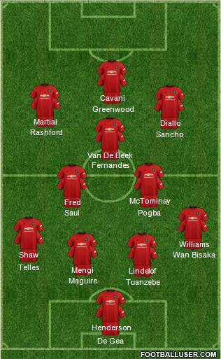 Manchester United Formation 2020
