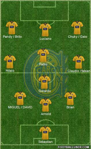 Rosario Central Formation 2020