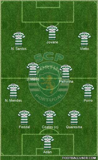 Sporting Clube de Portugal - SAD Formation 2020