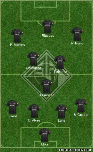 Associação Académica de Coimbra 4-3-3 football formation