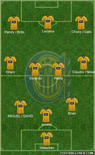 Rosario Central Formation 2020