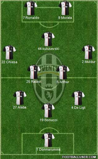 Juventus Formation 2020