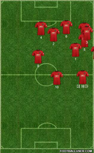 Manchester United Formation 2020