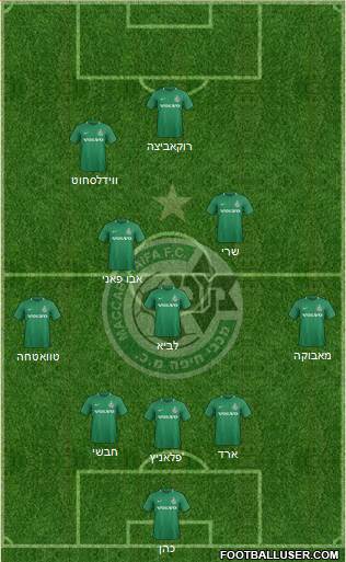 Maccabi Haifa Formation 2020