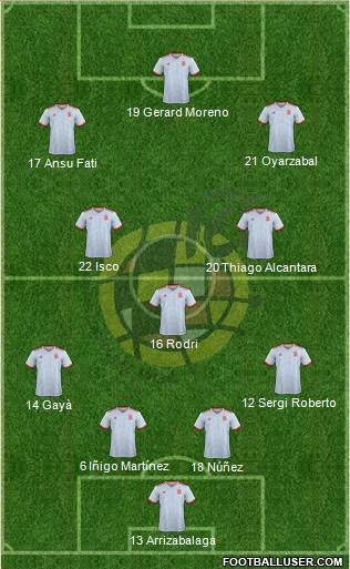 Spain Formation 2020