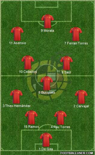 Spain Formation 2020
