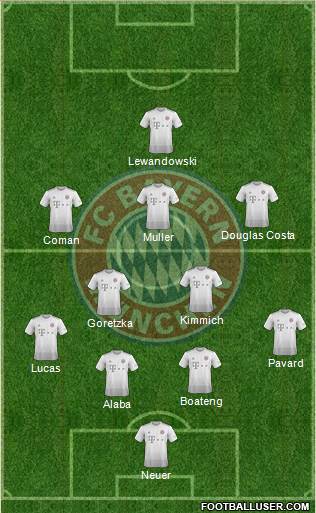 FC Bayern München Formation 2020