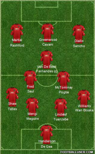 Manchester United Formation 2020