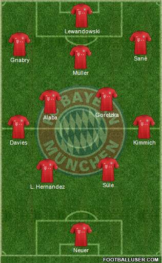 FC Bayern München Formation 2020