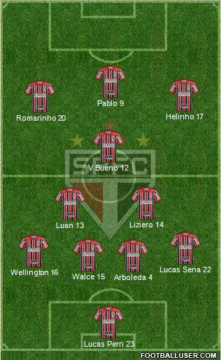 São Paulo FC Formation 2020
