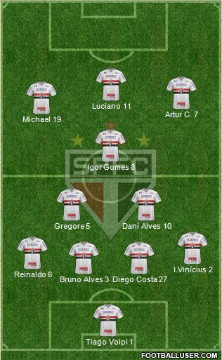 São Paulo FC Formation 2020
