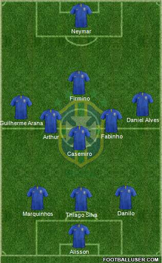 Brazil Formation 2020