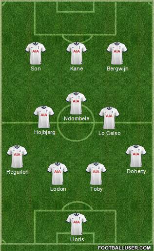 Tottenham Hotspur Formation 2020