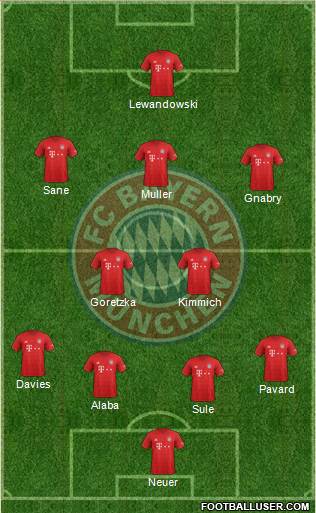 FC Bayern München Formation 2020