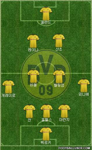 Borussia Dortmund Formation 2020