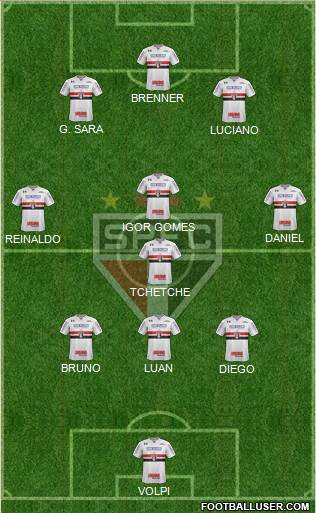 São Paulo FC Formation 2020