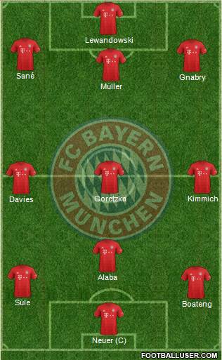 FC Bayern München Formation 2020