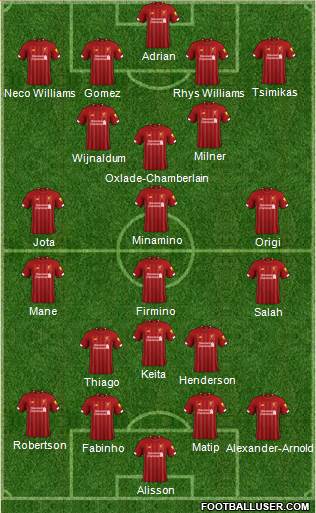Liverpool Formation 2020