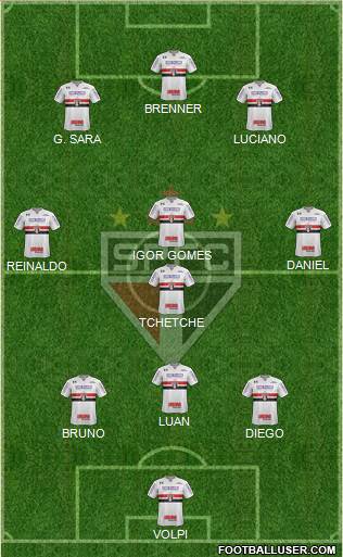 São Paulo FC Formation 2020
