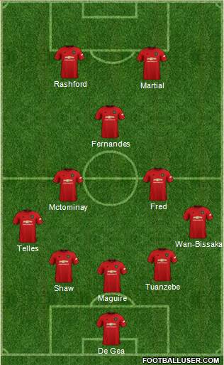 Manchester United Formation 2020