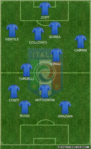 Italy Formation 2020