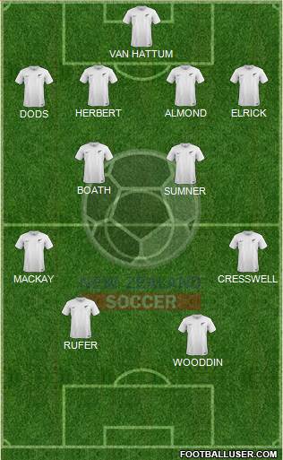 New Zealand Formation 2020