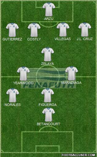 Honduras Formation 2020