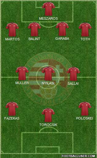 Hungary Formation 2020