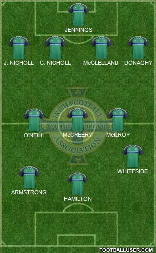 Northern Ireland Formation 2020