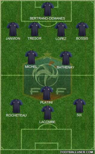 France Formation 2020