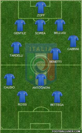Italy Formation 2020