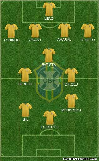 Brazil Formation 2020