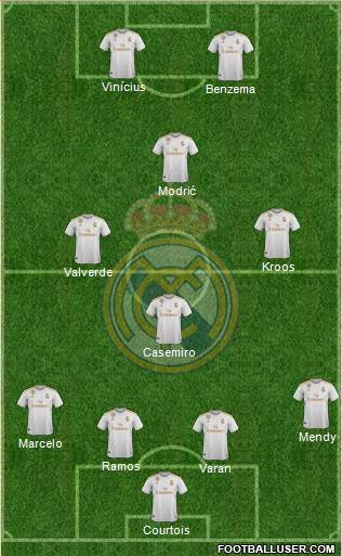 Real Madrid C.F. Formation 2020