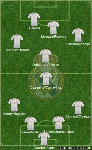 Real Madrid C.F. Formation 2020