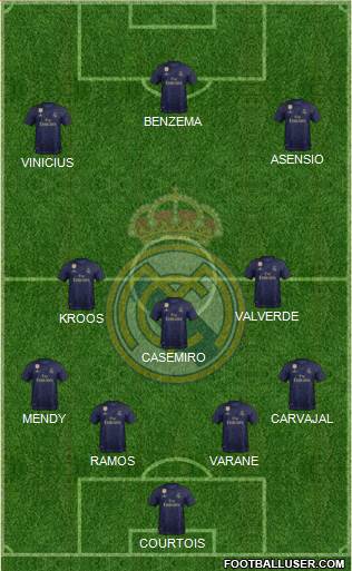Real Madrid C.F. Formation 2020