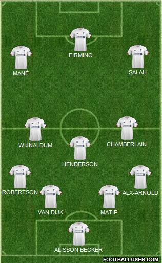 Liverpool Formation 2020
