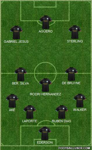 Manchester City Formation 2020