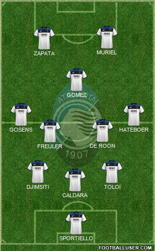 Atalanta Formation 2020