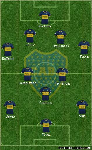 Boca Juniors Formation 2020