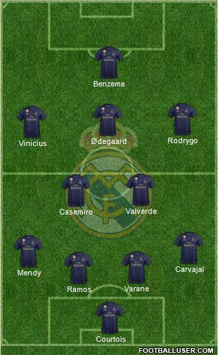 Real Madrid C.F. Formation 2020