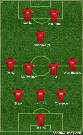 Manchester United Formation 2020
