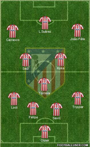 C. Atlético Madrid S.A.D. Formation 2020