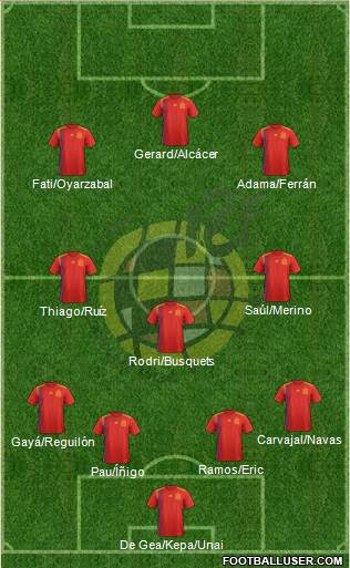 Spain Formation 2020