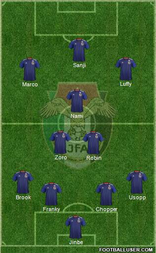 Japan Formation 2020