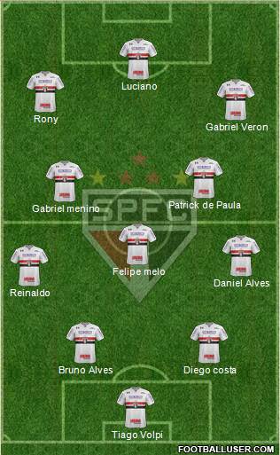 São Paulo FC Formation 2020