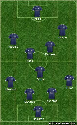 Dundee Formation 2020
