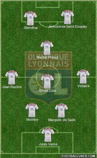 Olympique Lyonnais Formation 2020