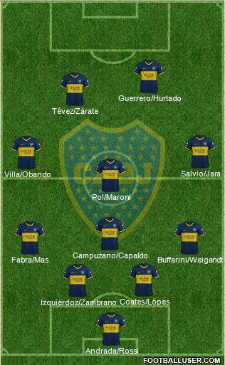 Boca Juniors Formation 2020
