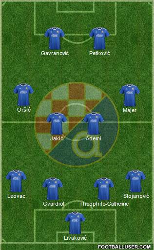 NK Dinamo Formation 2020