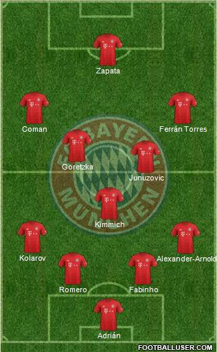 FC Bayern München Formation 2020